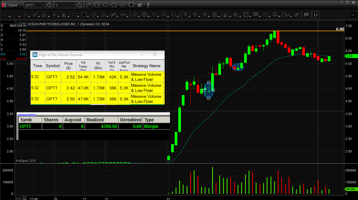 Download the Warrior Trading Momentum Day Trading Stock Scanners