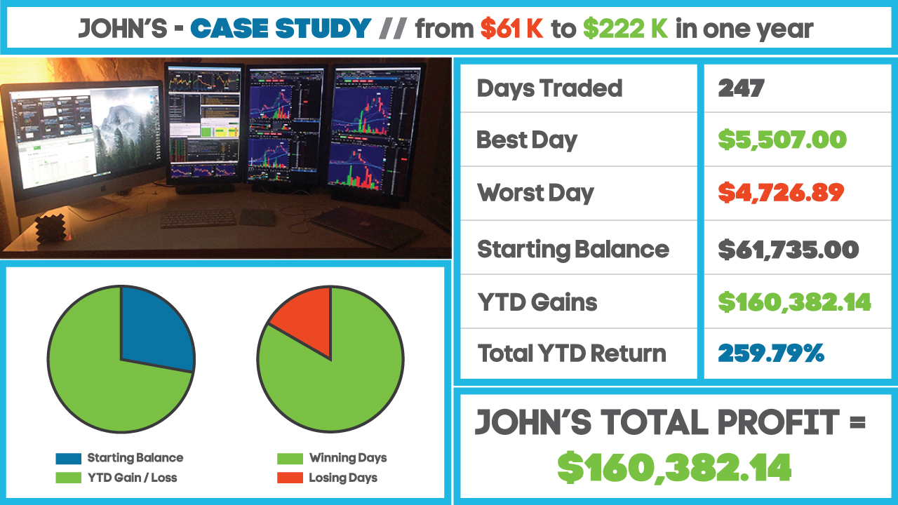 Success Stories John Warrior Trading