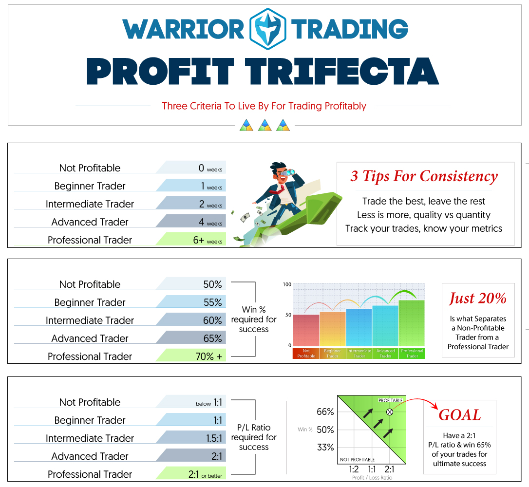 Warrior Trading Profit Trifecta Warrior Trading