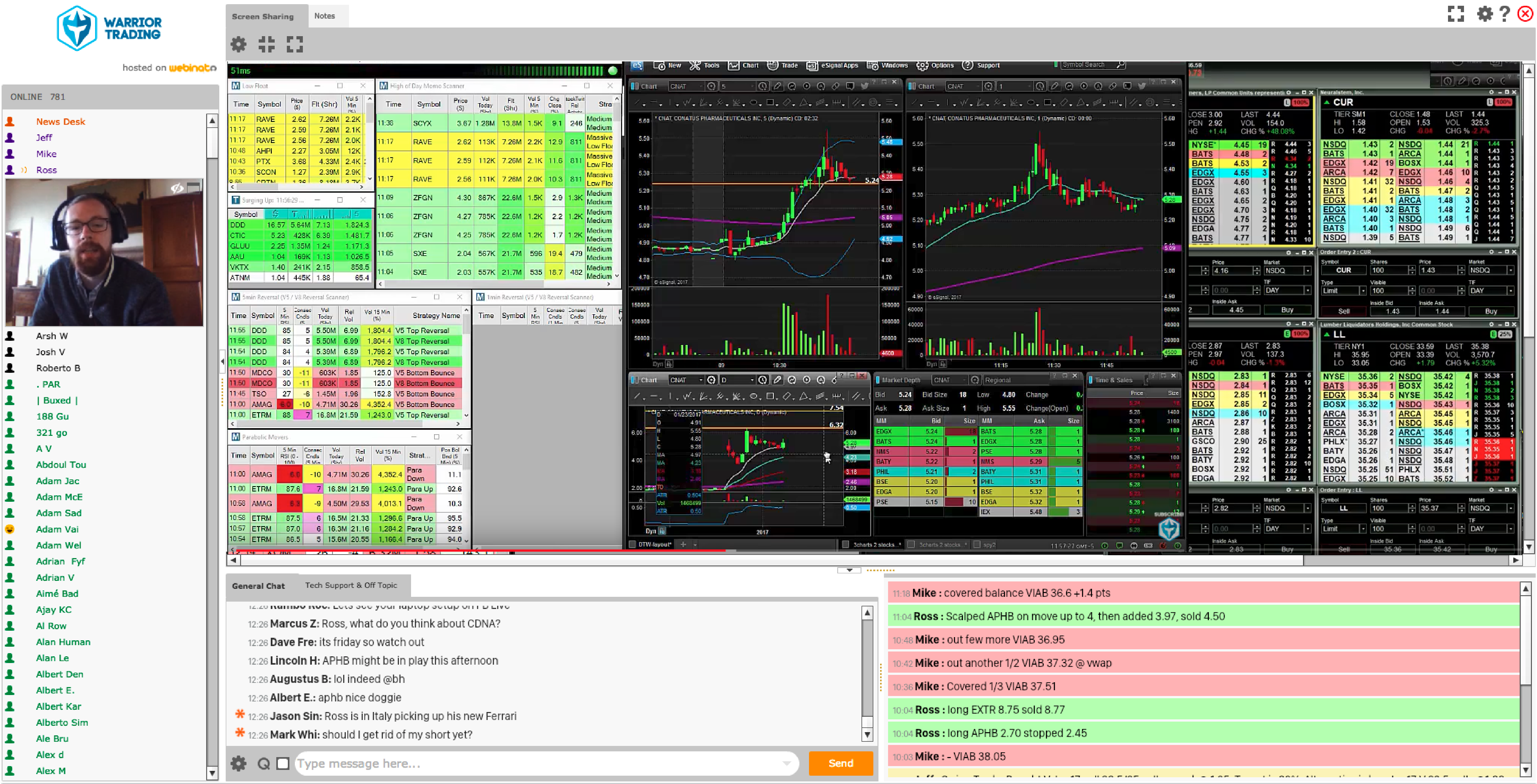 Learn How to Day Trade 6 Steps to Getting Started Day Trading